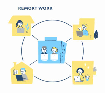 テレワークの実施状況